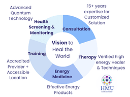 Wellness Energy Therapy